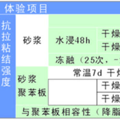 沈陽那的外墻外保溫聚合物粘結(jié)砂漿好？