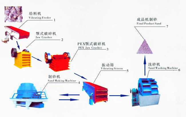 B0413云南砂石生產(chǎn)線設(shè)備\云南砂石生產(chǎn)線生產(chǎn)廠