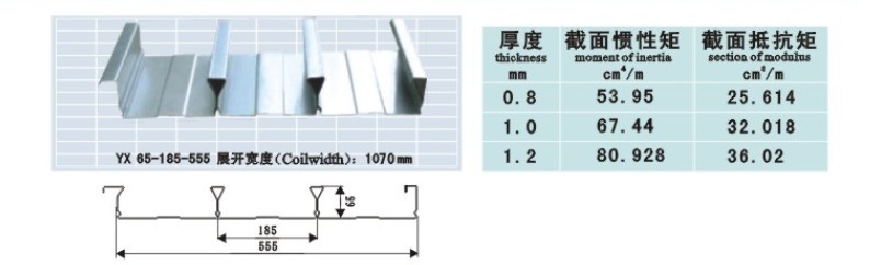 安徽廠家出售全閉口式555型壓型鋼板