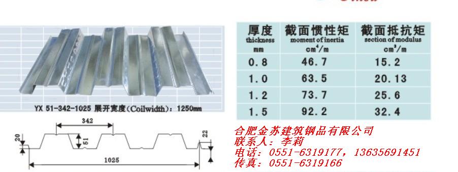 武漢壓型鋼板，合肥壓型鋼板，長沙壓型鋼板廠家