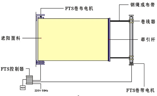 FTS電動(dòng)天棚簾