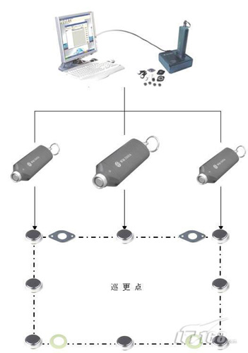 廣州巡更系統(tǒng)感應(yīng)式巡更