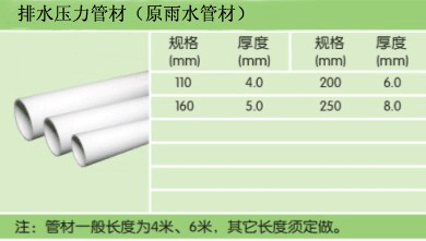 聯(lián)塑pvcu排水壓力管