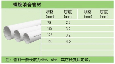 聯(lián)塑pvcu螺旋消音管