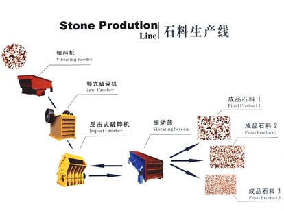 遼陽頁巖沙石生產(chǎn)線收益高污染少機器