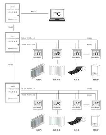 TM901系列電熱采暖集中控制系統(tǒng)