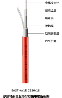 EAST伊思特智能電地曖