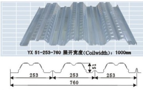 YX51-253-760型樓承板 （開(kāi)口式樓承板）