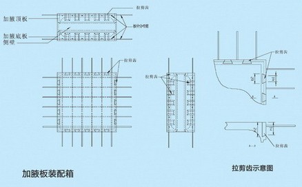 現(xiàn)澆砼空心樓蓋GBF裝配箱規(guī)格