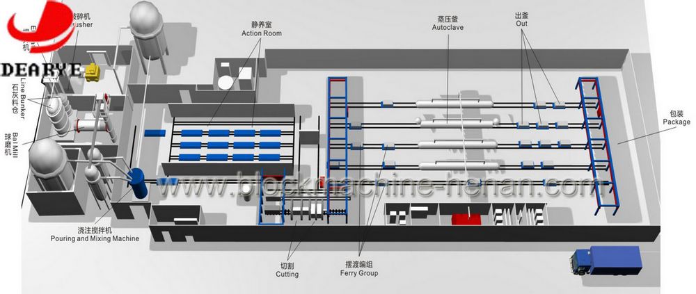 加氣塊生產(chǎn)線口碑營銷是建立在用品質(zhì)說話用數(shù)據(jù)來衡量