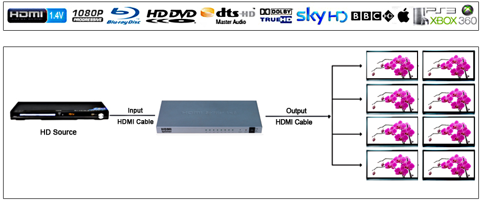 美規(guī)HDMI分配器1.4V一進(jìn)八出