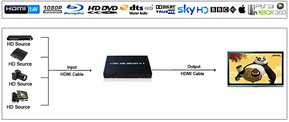 ASKhifi切換器1.4版四進(jìn)一出