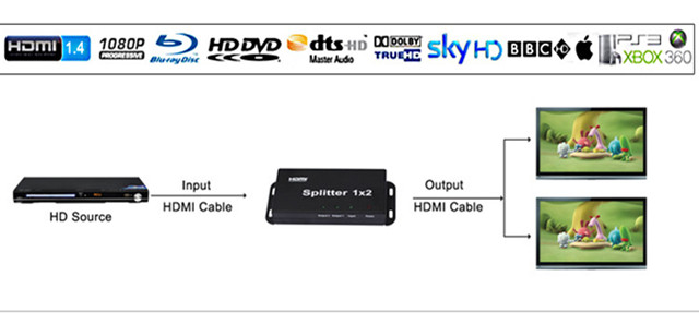 歐規(guī)HDMI分配器1.V一進(jìn)二出