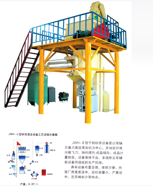 糧夏混合機(jī)械生產(chǎn)廠家