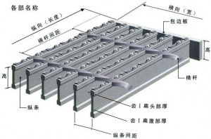 安平運(yùn)安防滑鋼格板