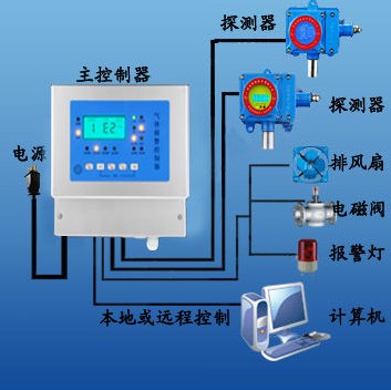 液氨泄漏報(bào)警器