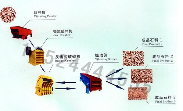 海南石料廠破碎機(jī)/砂石生產(chǎn)設(shè)備/石料生產(chǎn)線價(jià)格