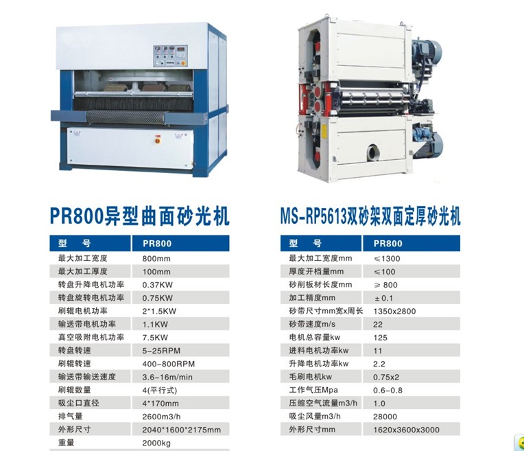 1300R –RP雙砂架寬帶砂光機(jī)