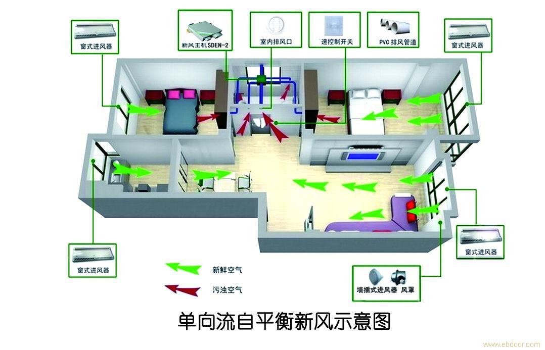 新風系統(tǒng)和空氣凈化器的區(qū)別