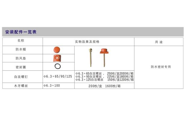 pvc瓦塑鋼瓦等各種板瓦波形梯形頂棚緊固件系列