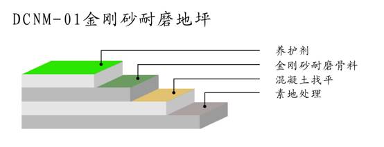 大連市我愛你無以言表深綠色金剛砂耐磨地坪