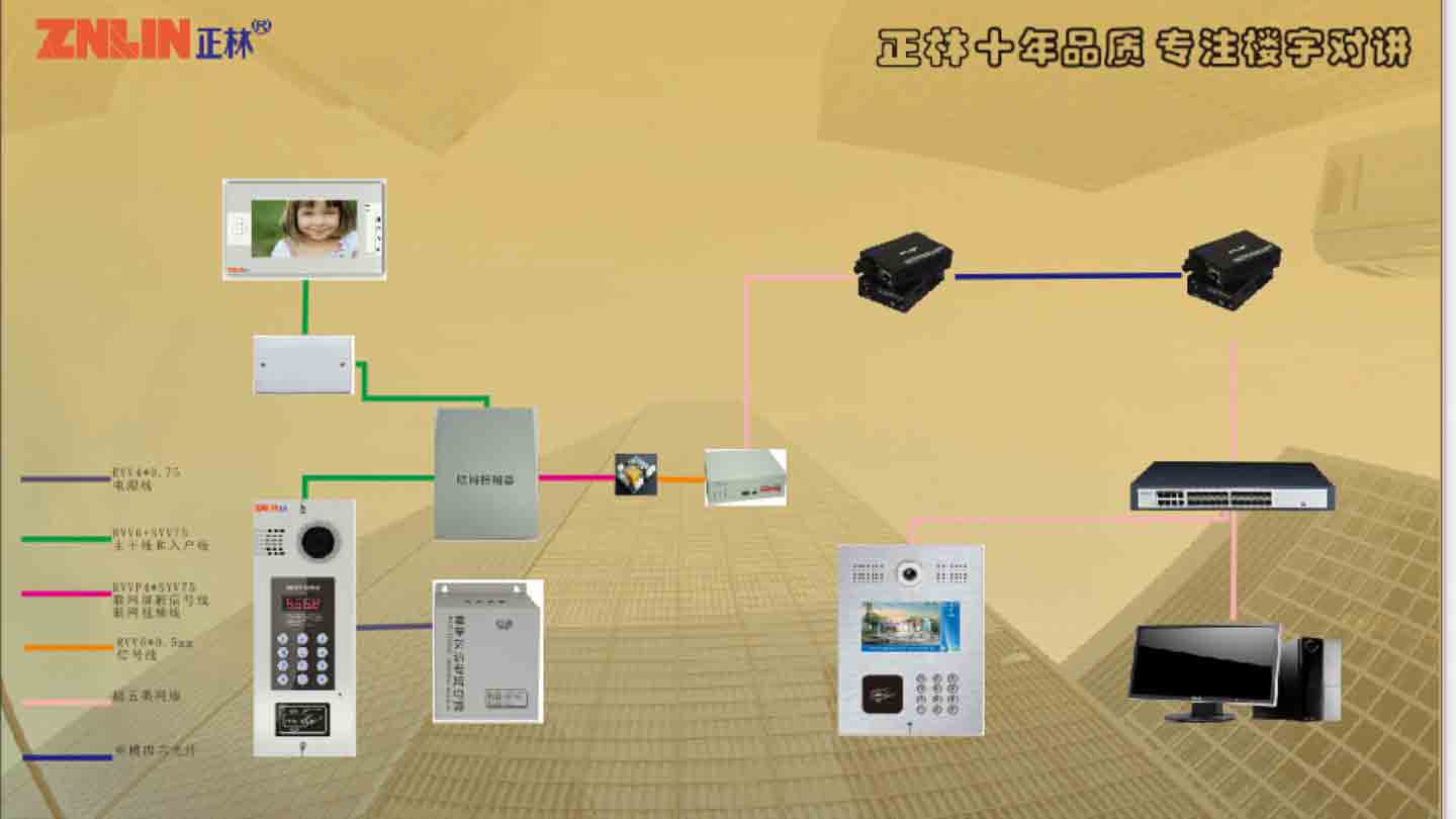 樓宇對講原理接線圖，可視對講機網(wǎng)線光纖正林電子廠家
