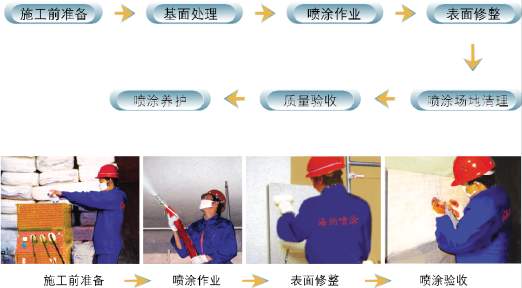 供應(yīng)超細(xì)無機(jī)纖維噴涂保溫【spr膜】