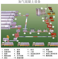 河南加氣混凝土砌塊設備生產廠家