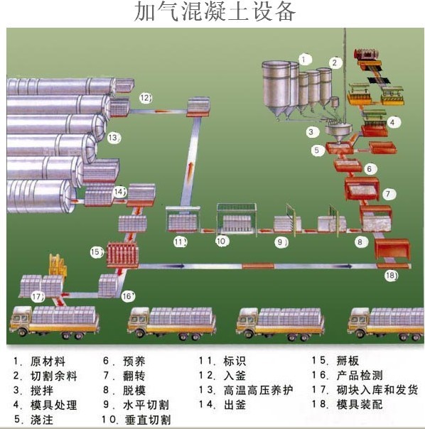 鑫順加氣塊設備生產制造組裝廠家