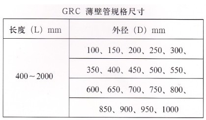 大連開元GRC通風(fēng)管