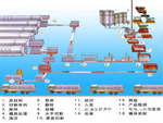 鑫海品牌砂加氣磚設(shè)備身價多少