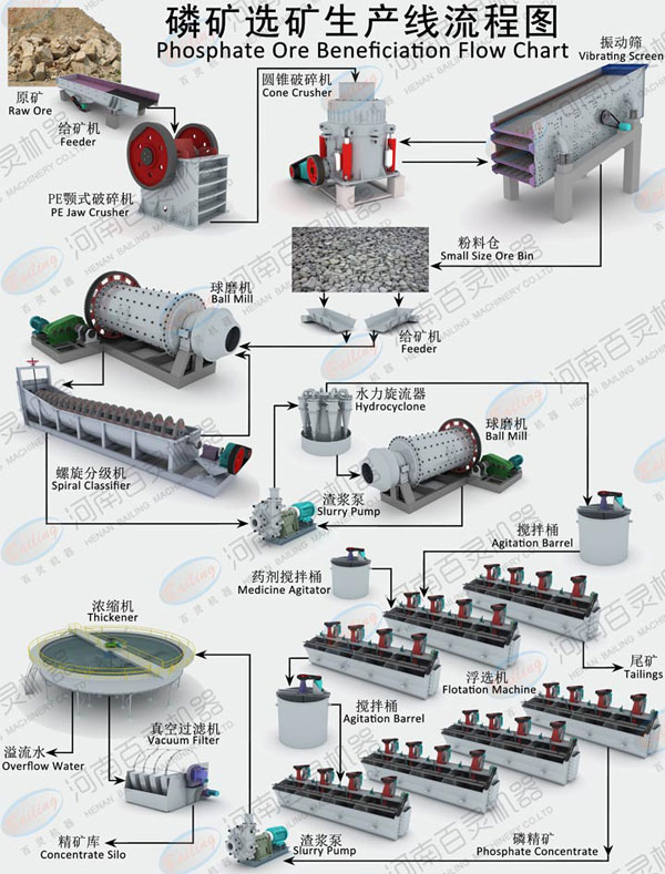 濕式磁選機(jī)廠家