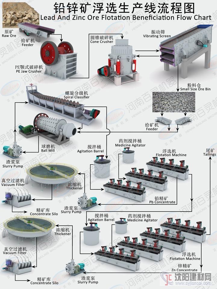 鉛鋅礦選礦設(shè)備 鉛鋅礦選礦設(shè)備價(jià)格