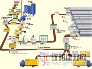 加氣混凝土空翻砌塊設(shè)備都包含哪些產(chǎn)品？