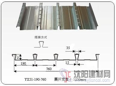 供應(yīng)燕尾式樓承板YX51-190-760