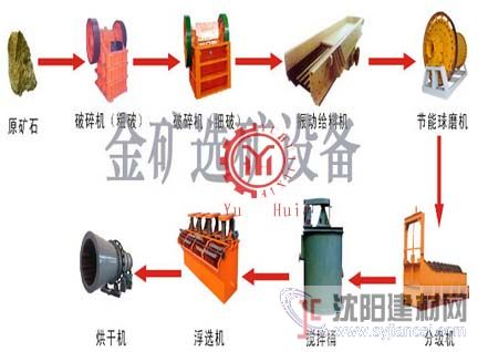 康定直銷性能高選金設(shè)備價(jià)格-選金工藝