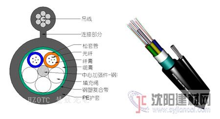 RRT專業(yè)生產(chǎn)8字層絞式光纜 廠價供應(yīng)