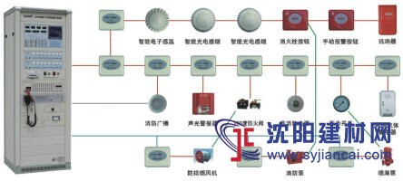 火災(zāi)消防系統(tǒng)廠家直銷