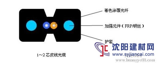 z新東北地區(qū)GJXFH蝶形引入光纜z新報(bào)價(jià)匯總