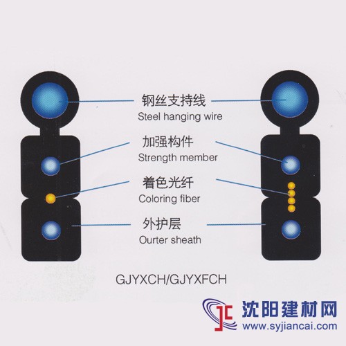 z新東北地區(qū)GJYXCH8字型皮線光纜報(bào)價(jià)暑期促銷