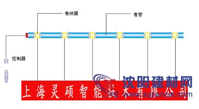 生產(chǎn)會議室智能電動橫幅，升降橫幅，電動會標