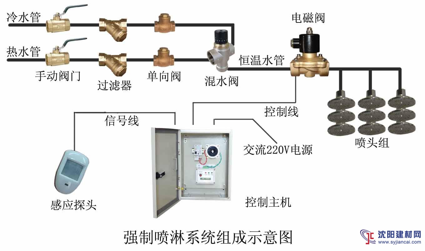 盛圓達(dá) 泳池強制噴淋系統(tǒng)