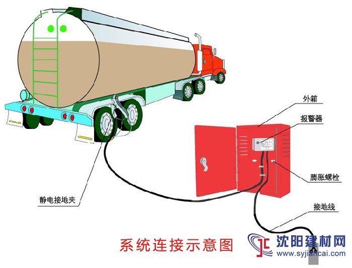 加油站靜電接地釋放儀，船用靜電接地報警器