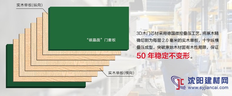 3D木門白色免漆門，來自德國的時尚禮物