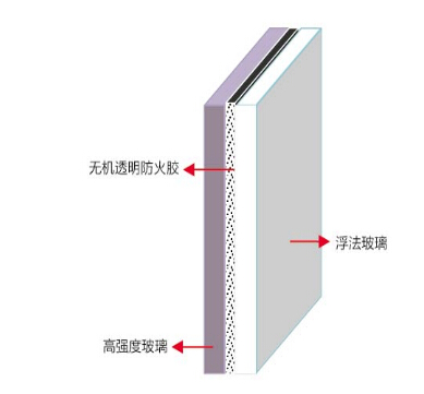 沈陽(yáng)金晶玻璃海綿硅防火玻璃