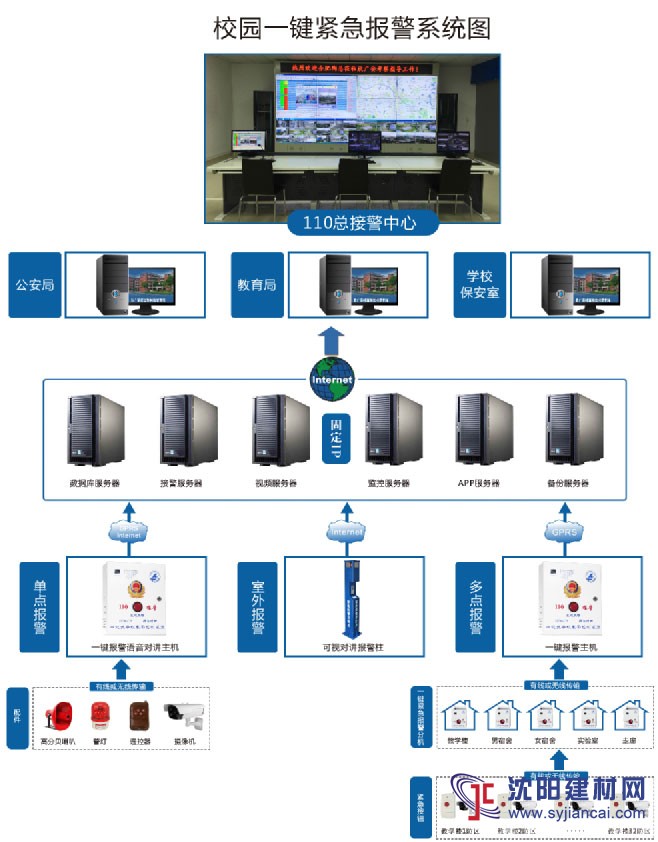 平安校園一鍵緊急報(bào)警，安全緊急疏散系統(tǒng)