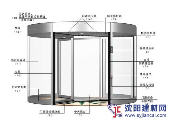 阜新旋轉(zhuǎn)門維修維保系統(tǒng)升級(jí)改造、銷售旋轉(zhuǎn)門全套配件