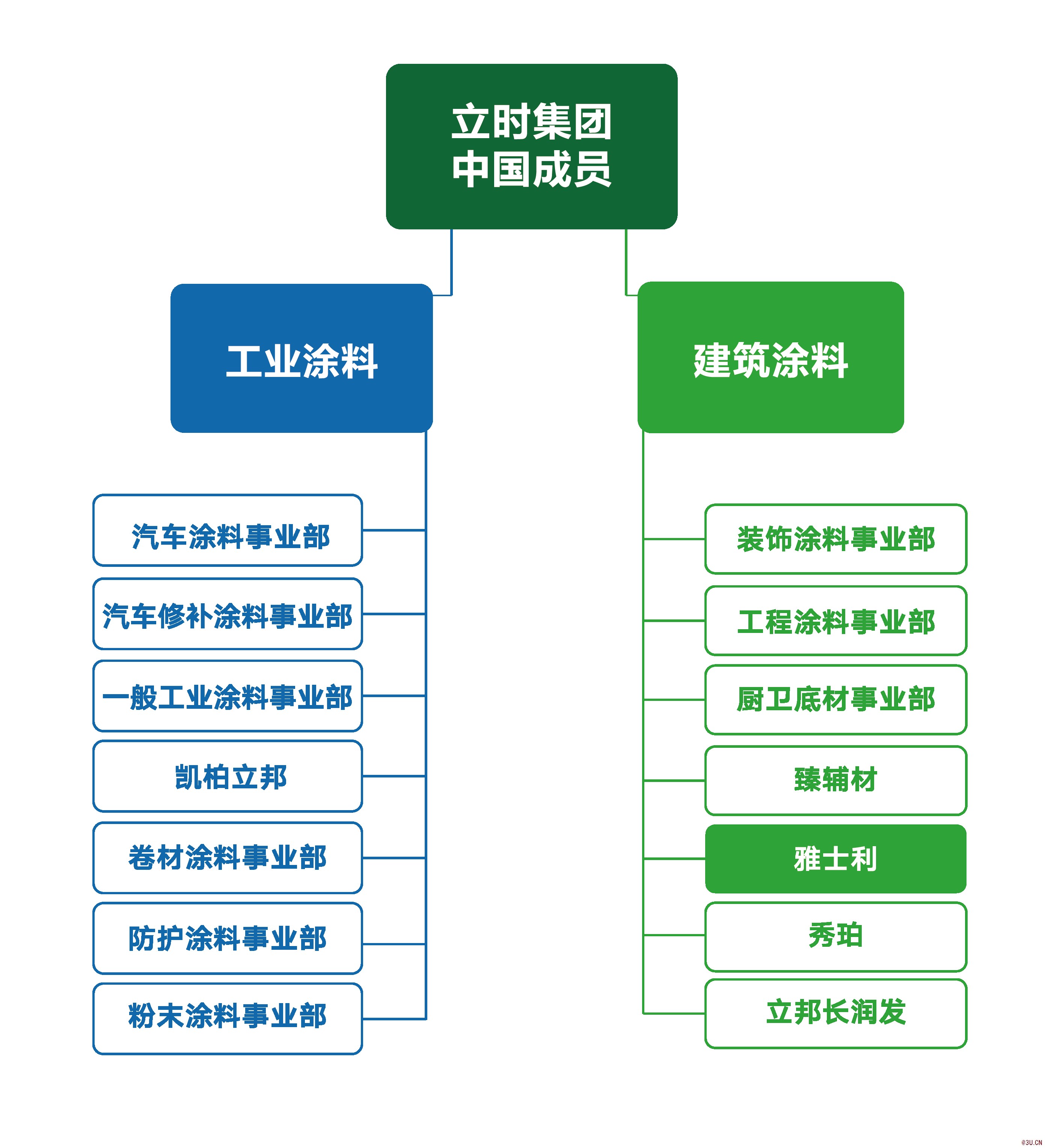 雅士利涂料誠(chéng)招大連經(jīng)銷商