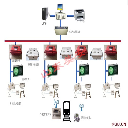 礦井軌道運輸監(jiān)控電機(jī)車UWB定位調(diào)度系統(tǒng)